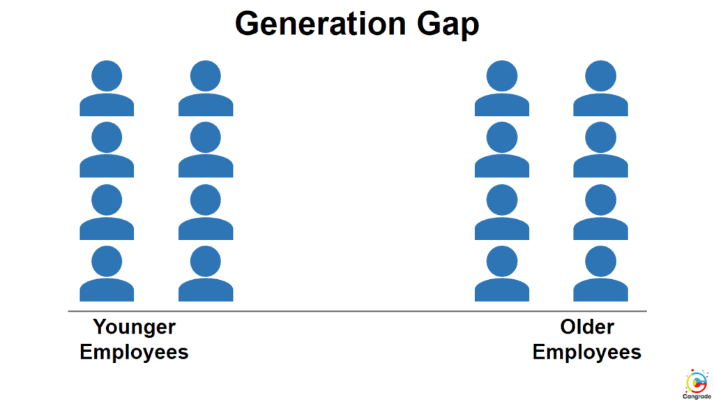 How to Bridge the “Generation Gap” at Work Cangrade