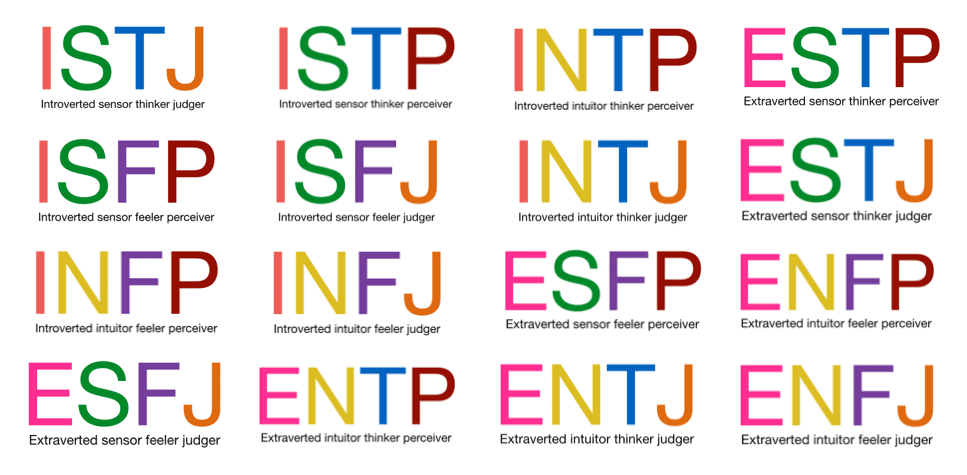 4 Reasons to Ditch the MBTI in Hiring - Cangrade