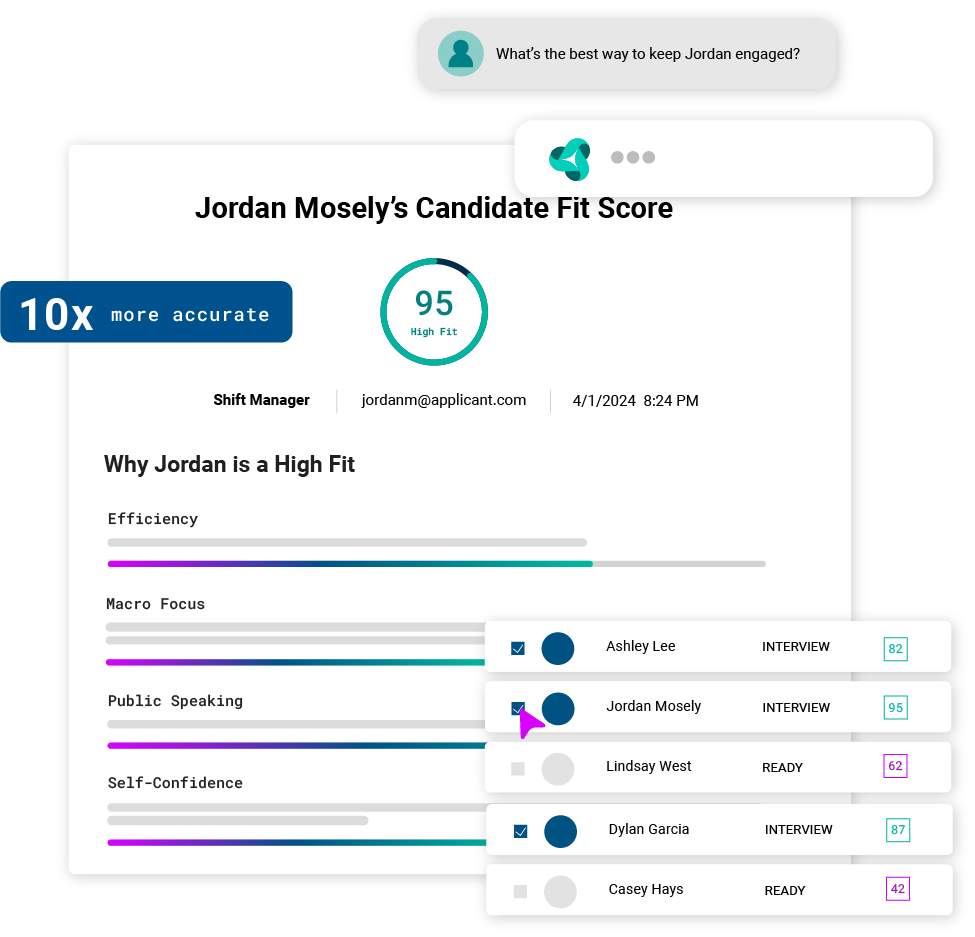 Cangrade's pre-hire assessment assesses candidates in less than 14 minutes so you make the right hourly hiring and recruitment decisions the first time.