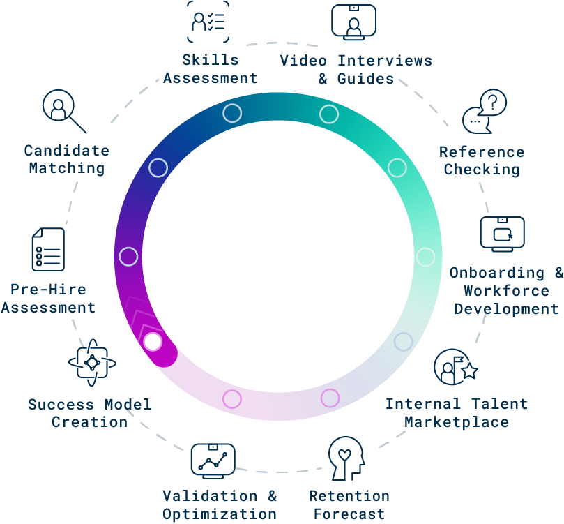 Cangrade works with you to continuously improve your hiring and talent management results.