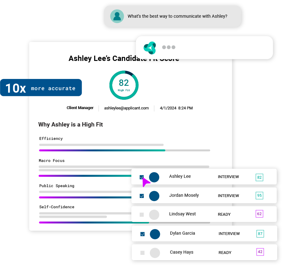 Cangrade's pre-hire assessment assesses candidates in less than 14 minutes so you make the right professional hiring and recruitment decisions every time